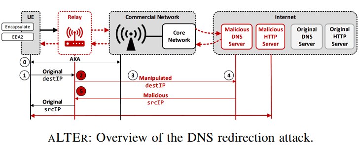 lte-network-hacking lte-network-hacking